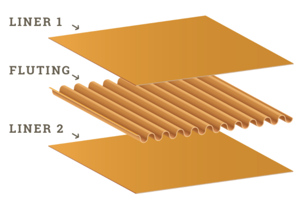 Corrugated Board Production Fefco